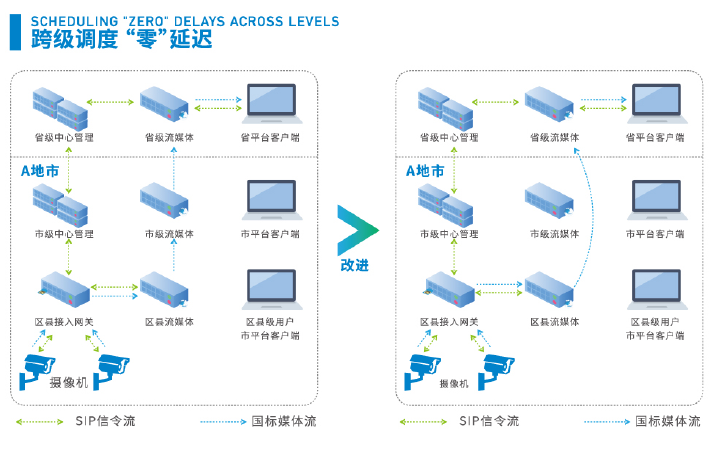 安防一体化平台